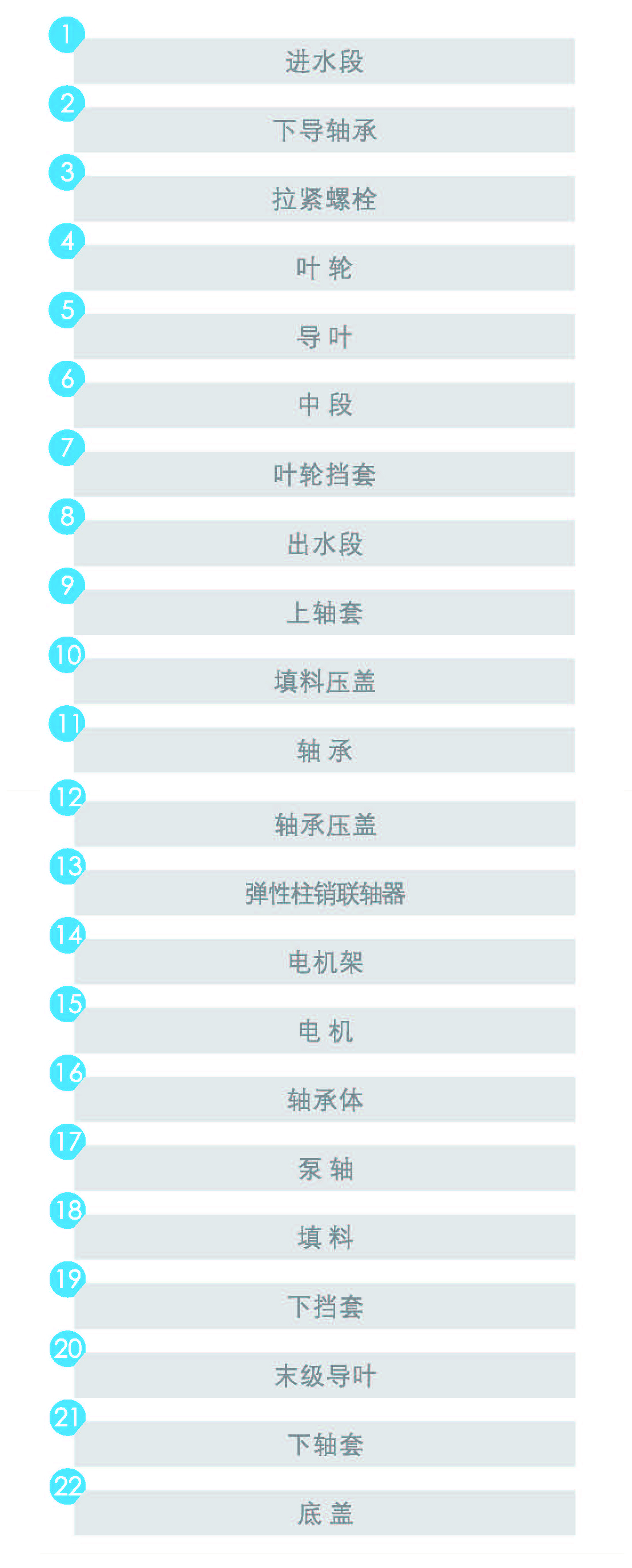 填料密封2