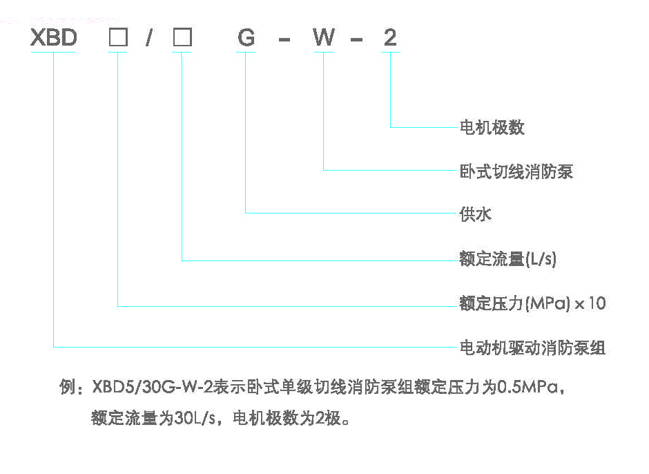 型号定义