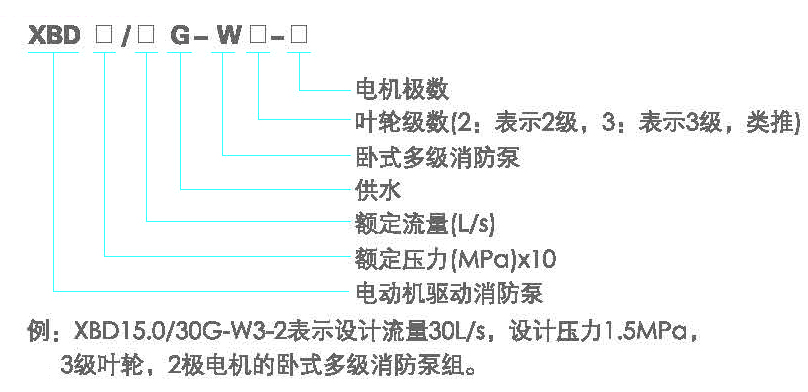 型号