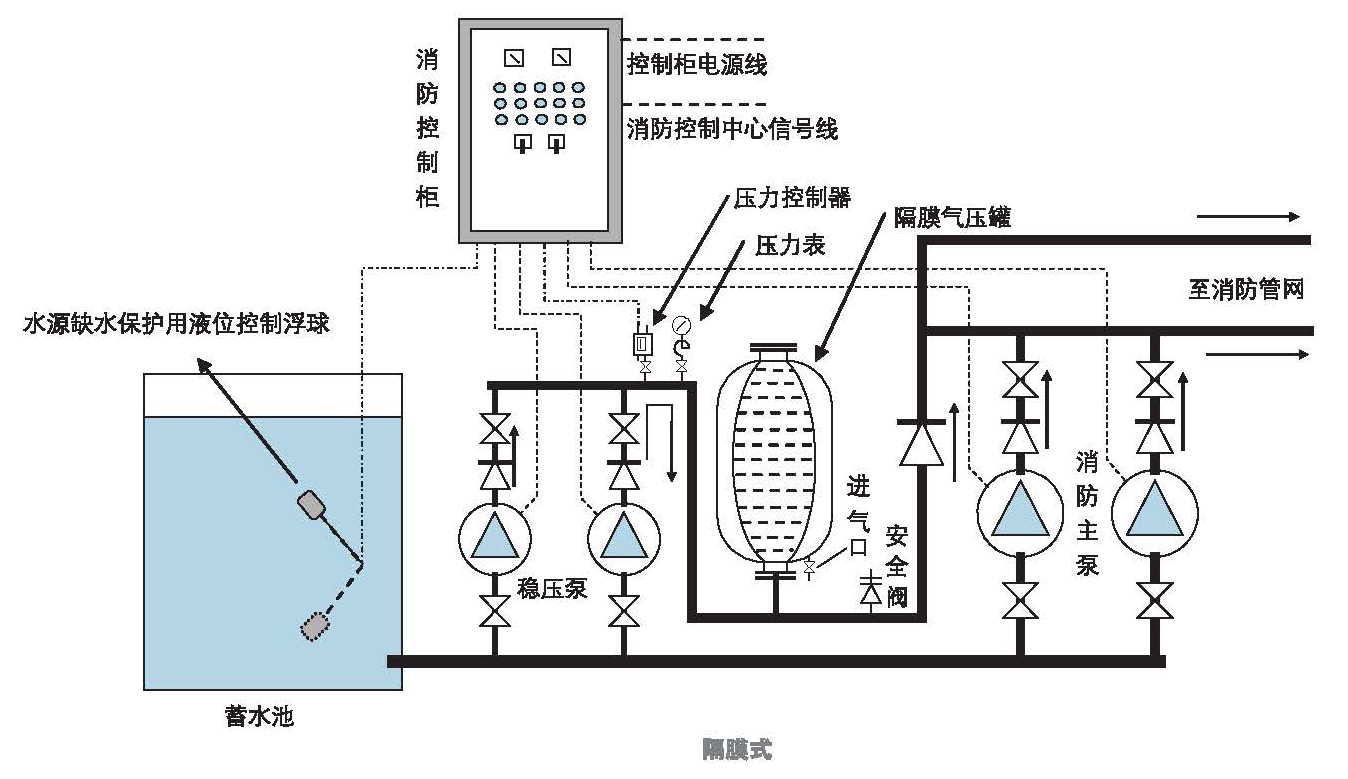 工作原理