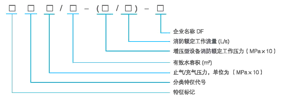 型号