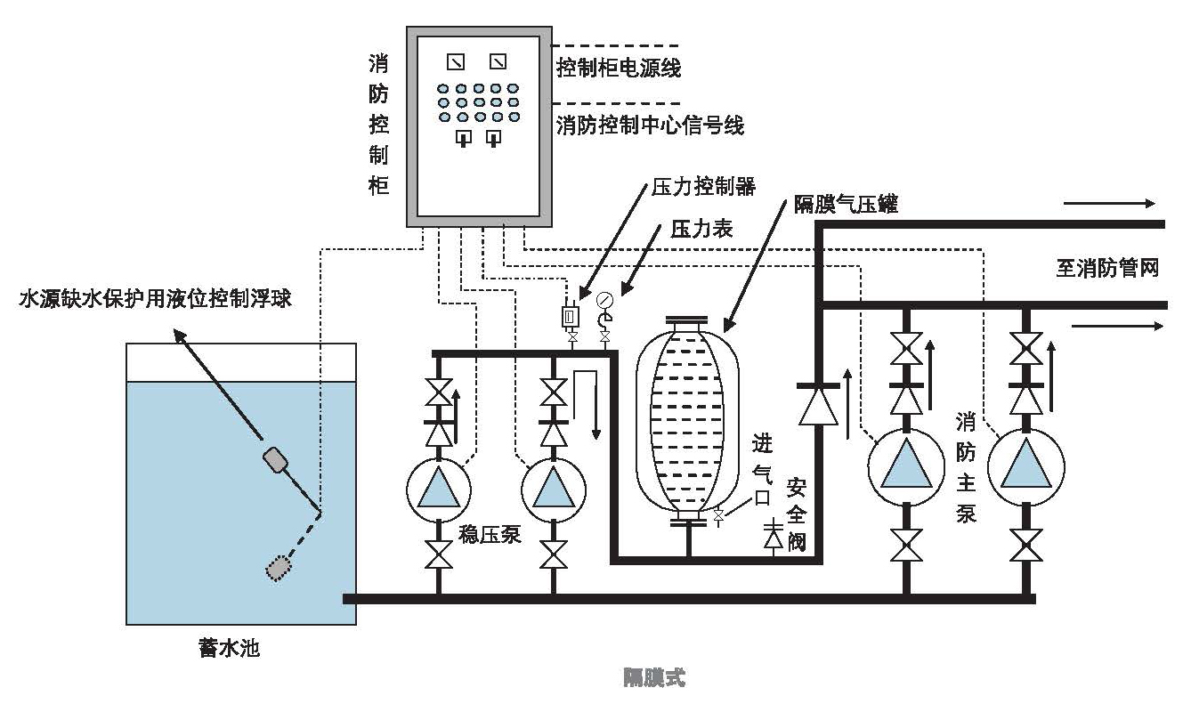 消防水系统工作原理图图片