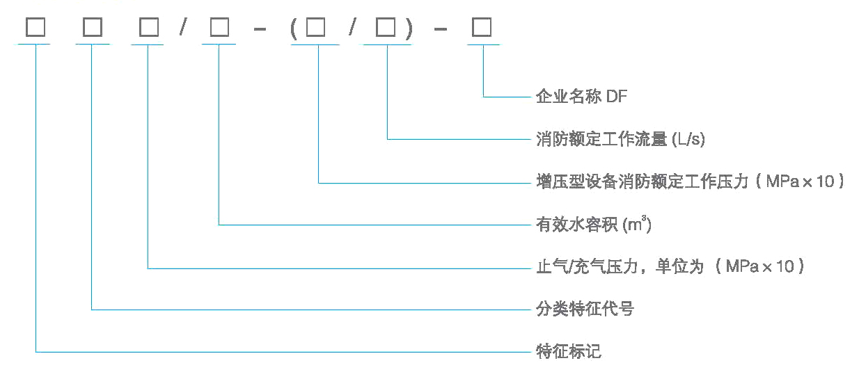 型号