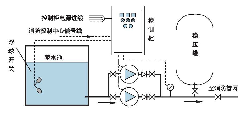 消防稳压装置安装图集图片