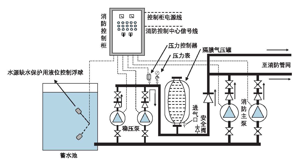 消防泵系统示意图图片