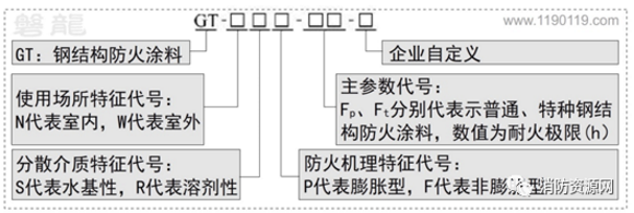 钢结构防火涂料分类、型号、耐火性能分级