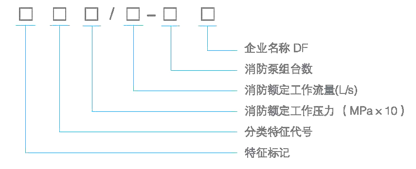 型号