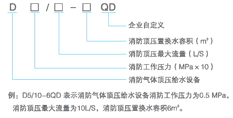 型号