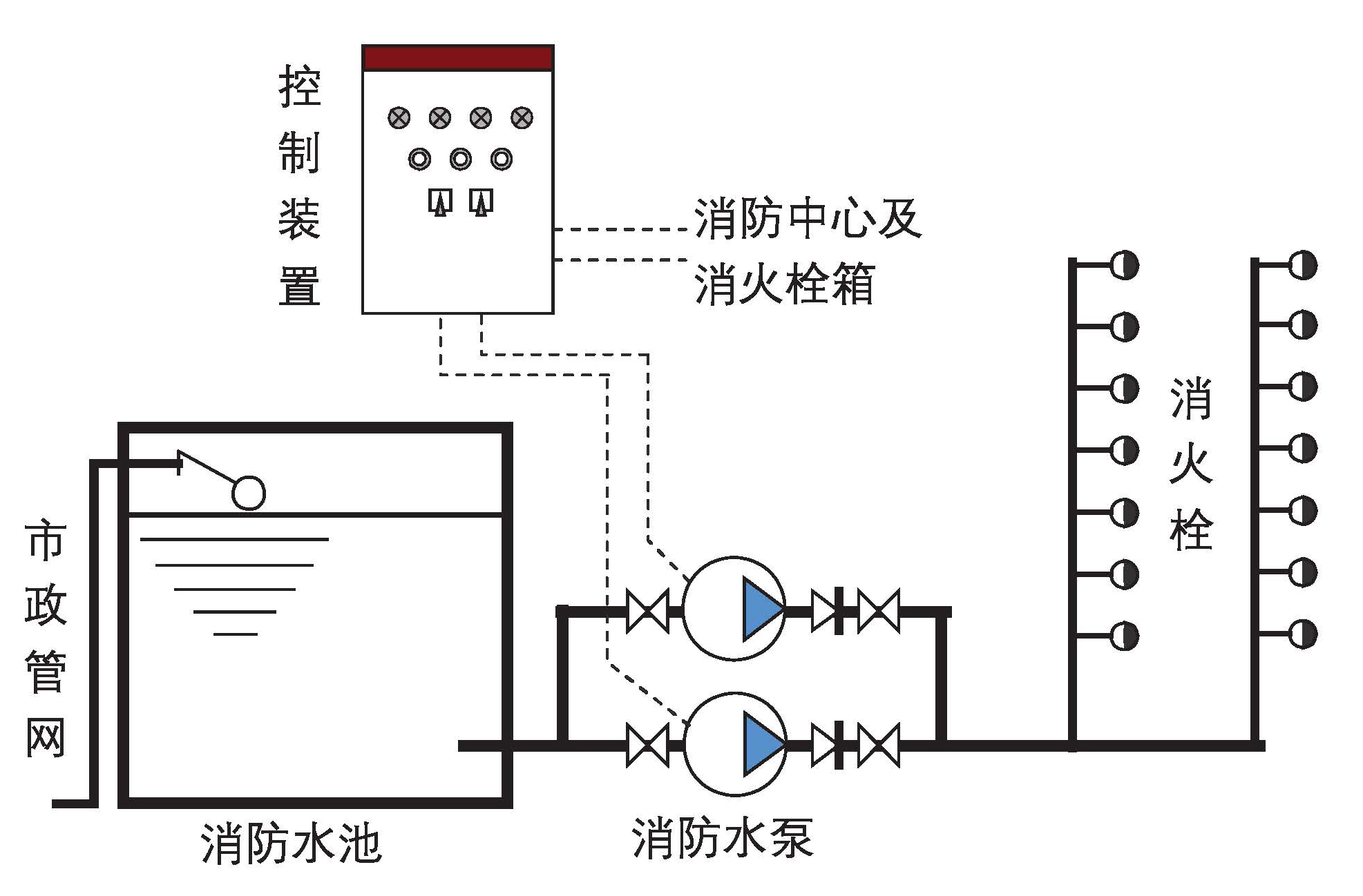 消防稳压装置安装图集图片