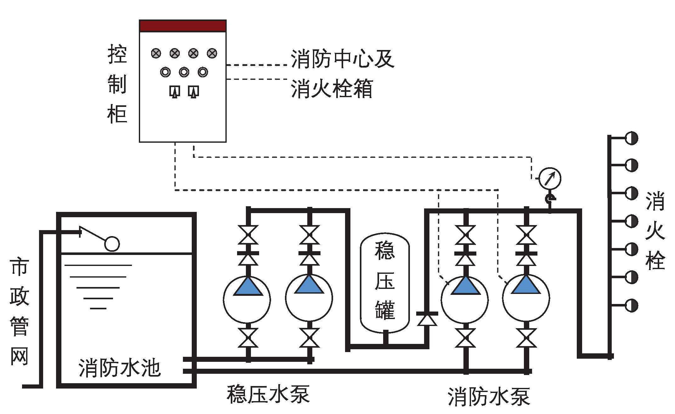 消防气压