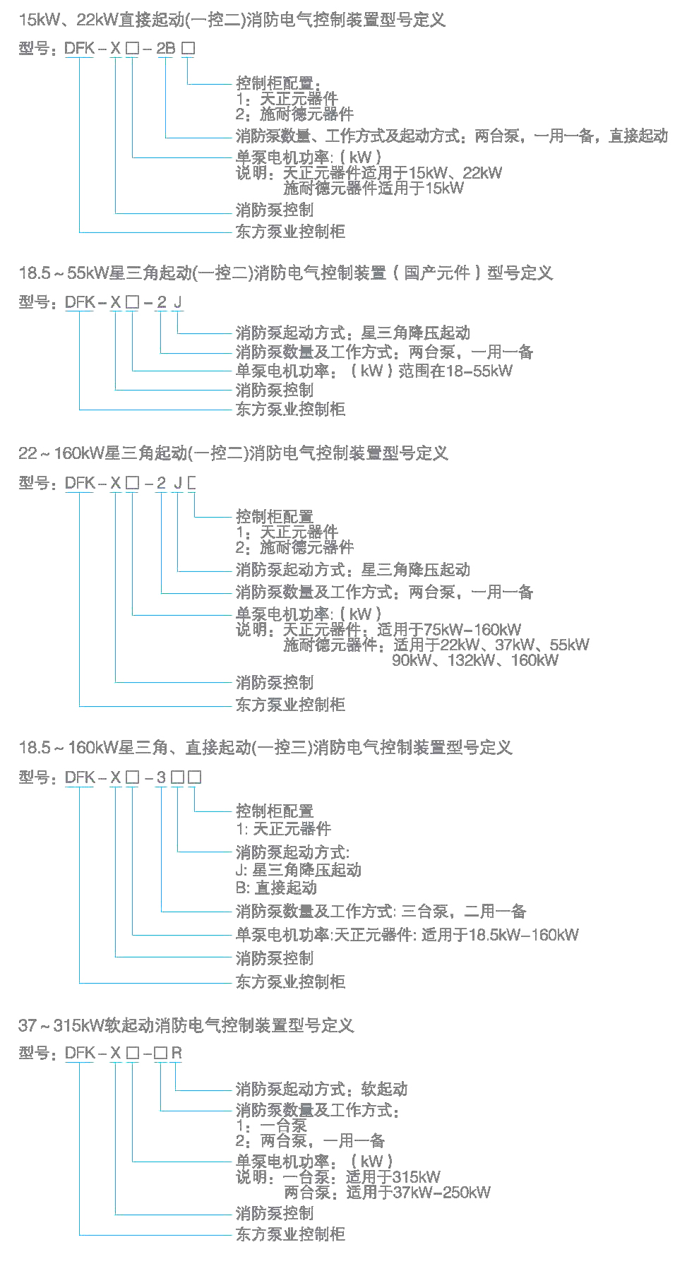 型号定义1