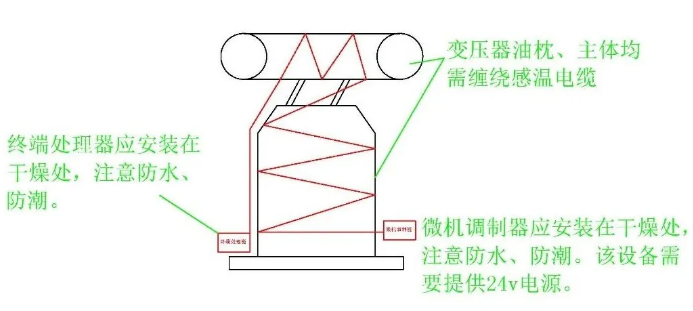 变压器感温电缆安装常见错误