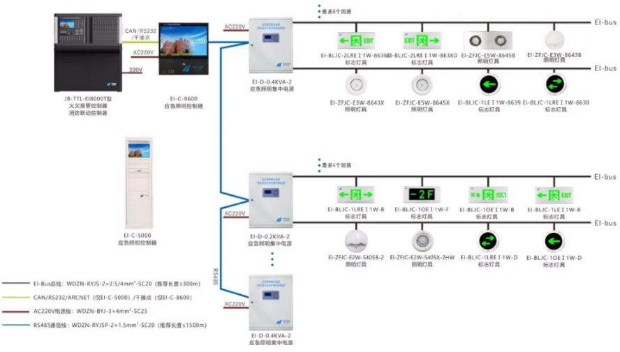 依爱消防应急照明和疏散指示系统