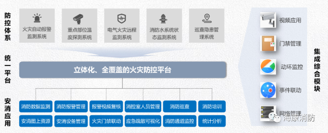 海康消防火先知，单位消防安全自管理系统