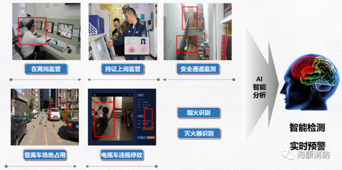 海康消防火先知，单位消防安全自管理系统