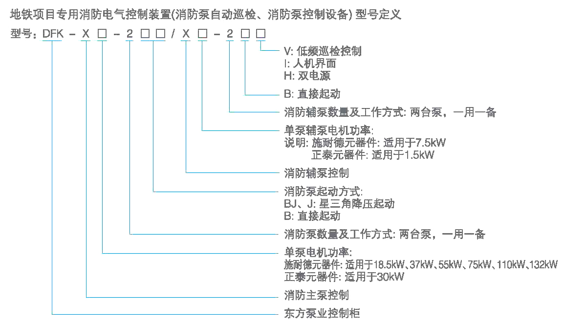 型号定义