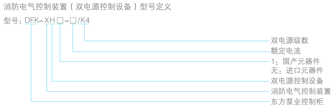 型号