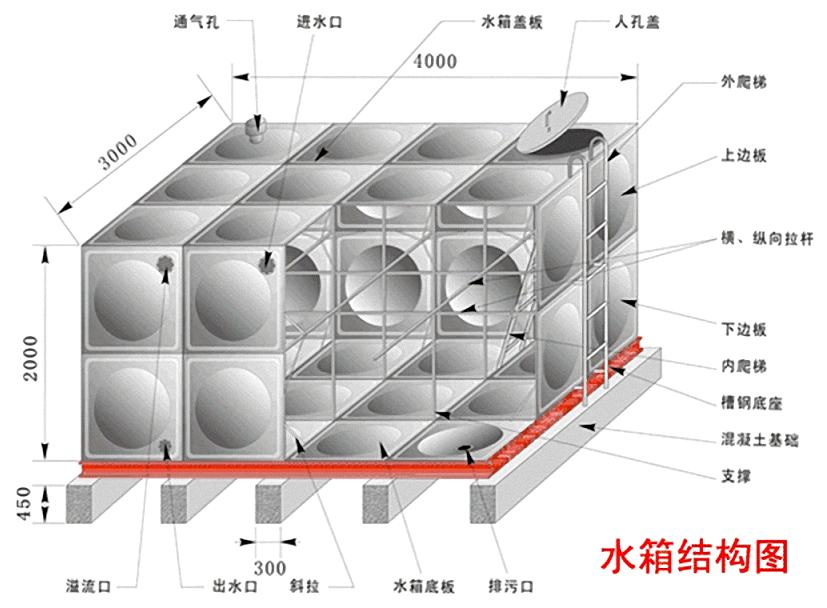 结构图