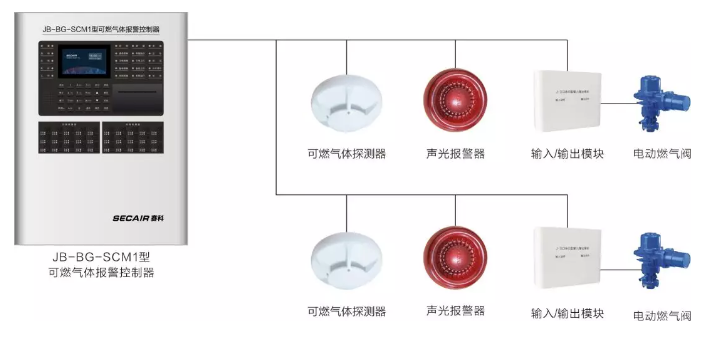 可燃气体报警控制系统