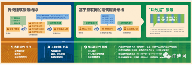 消防信息化的内涵与外延