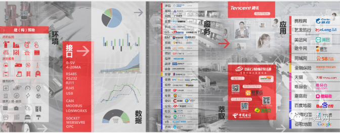 消防信息化的内涵与外延