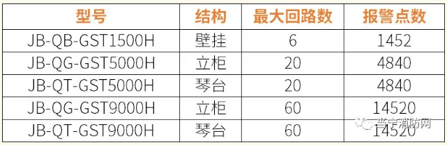 海湾GST1500H、5000H、9000H高能控制器点位容量