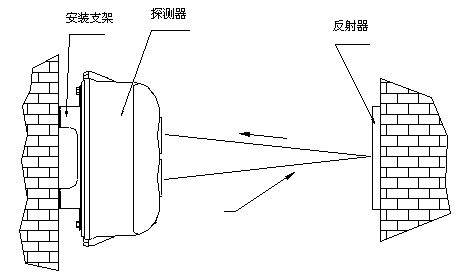 海湾消防红外对射报警器反射板安装