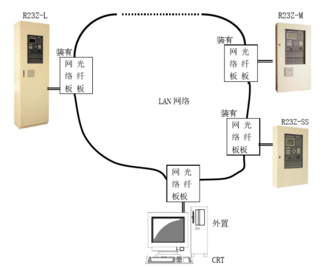 R23Z系列能美消防主机联网接线图