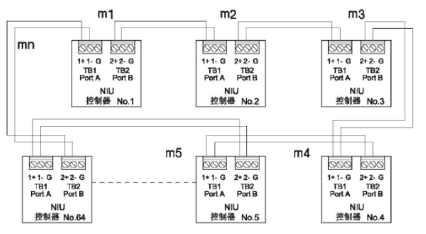 R23Z系列能美消防主机联网接线图环形布线