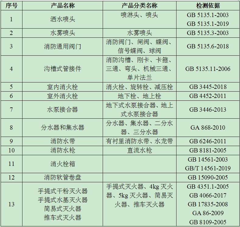 国家建筑防火产品安全质量监督检验中心业务范围