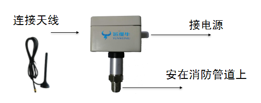 YWN-YC-N5004无线水压监测探测器安装