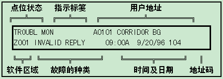江森IFC-2020/1010火灾报警控制器点位故障显示