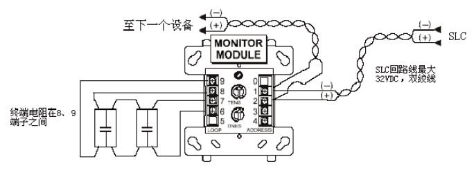 江森M300MJ智能监视模块输入模块接线图（环形接线图）