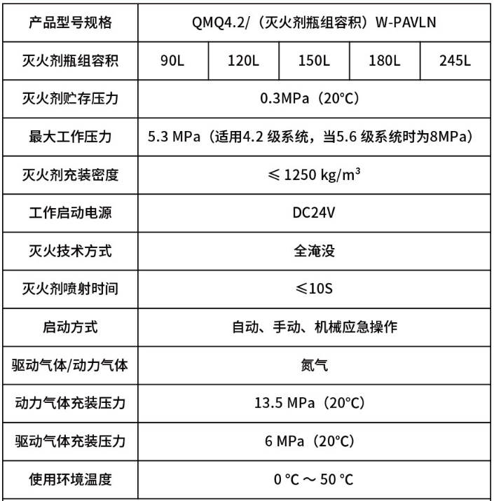 外贮压式七氟丙烷灭火系统品牌技术参数