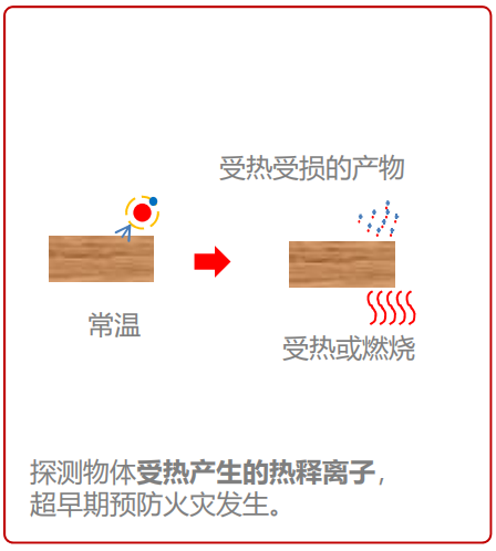 热释离子的产生