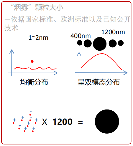 热释离子的颗粒大小