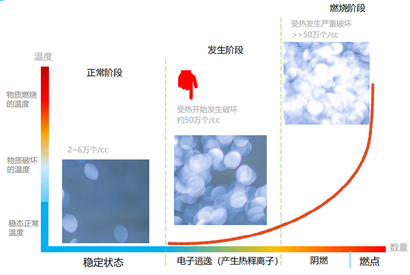 veccds微可知空气采样探测器工作原理