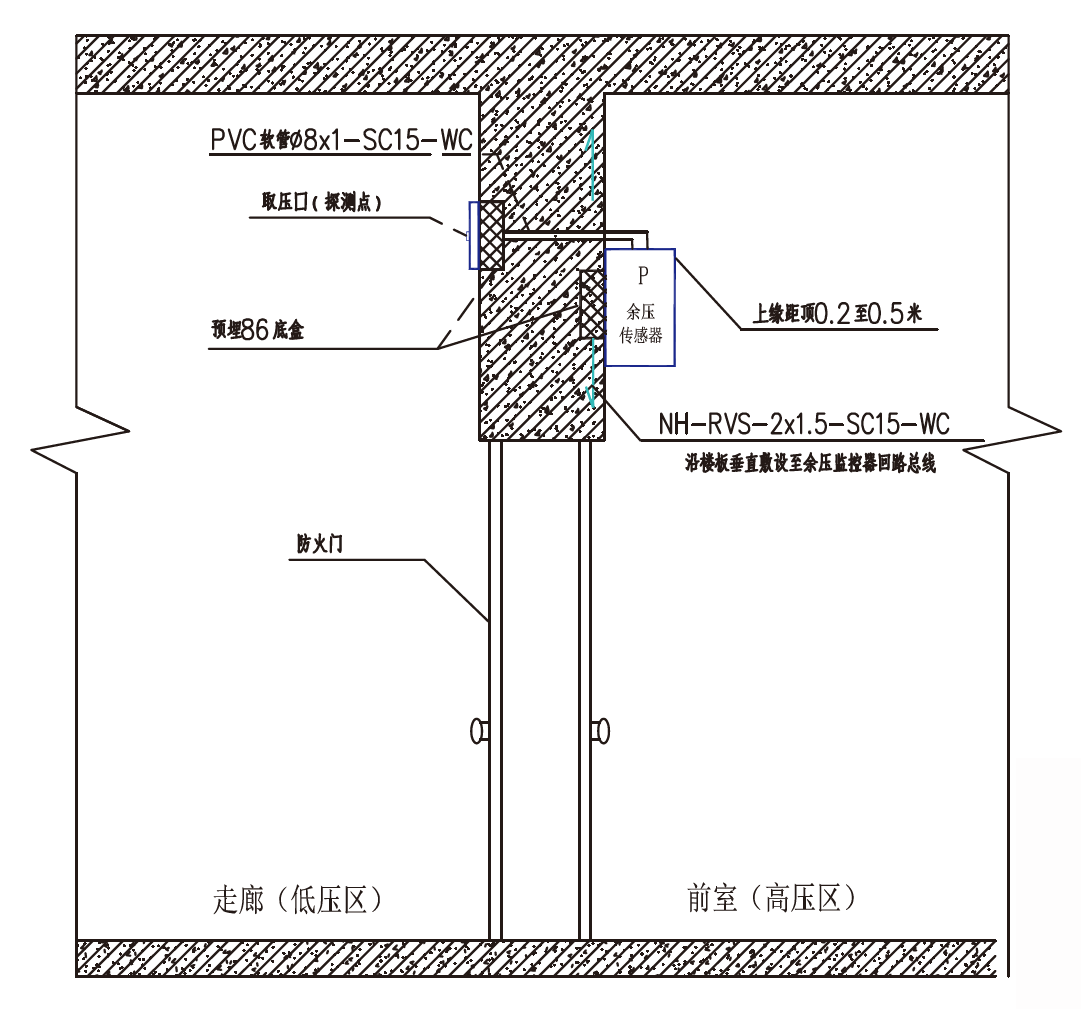 示意图