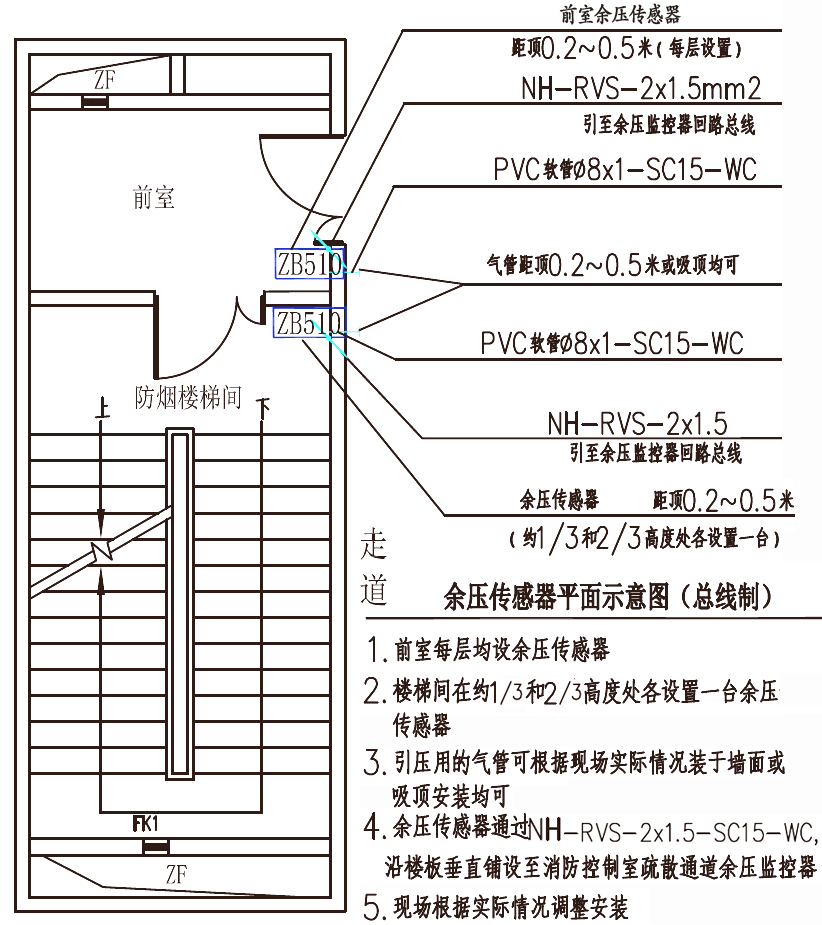 平面