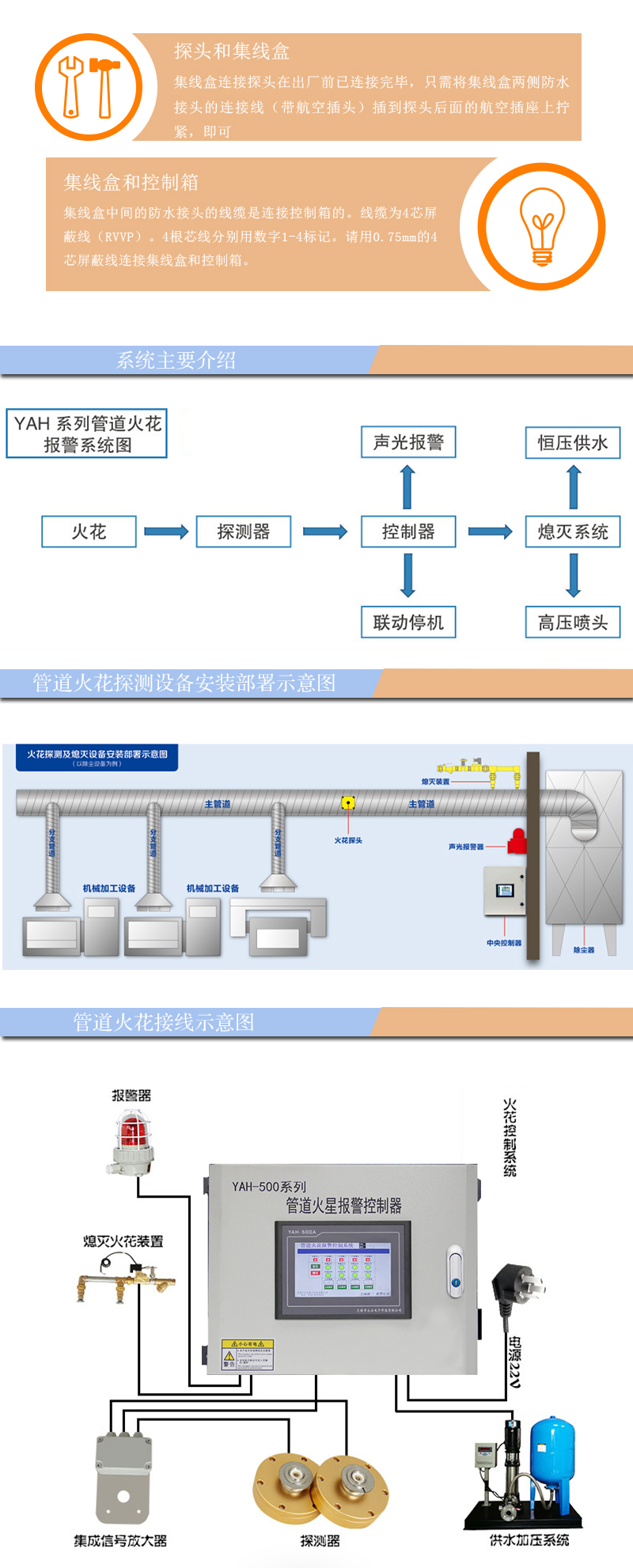 系统图