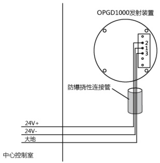 发射装置