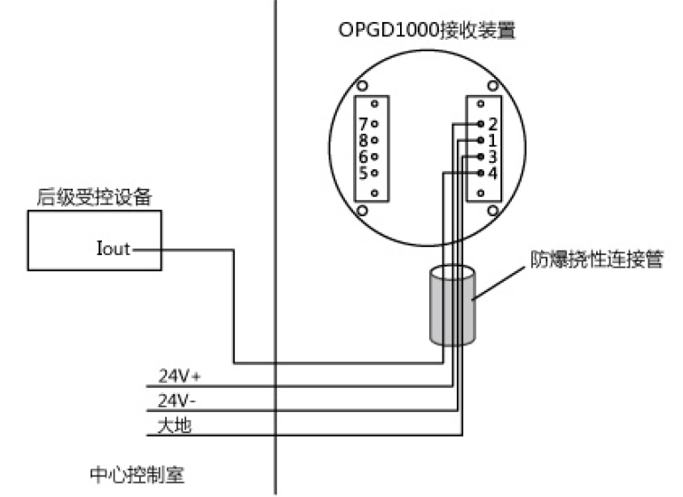 接收装置