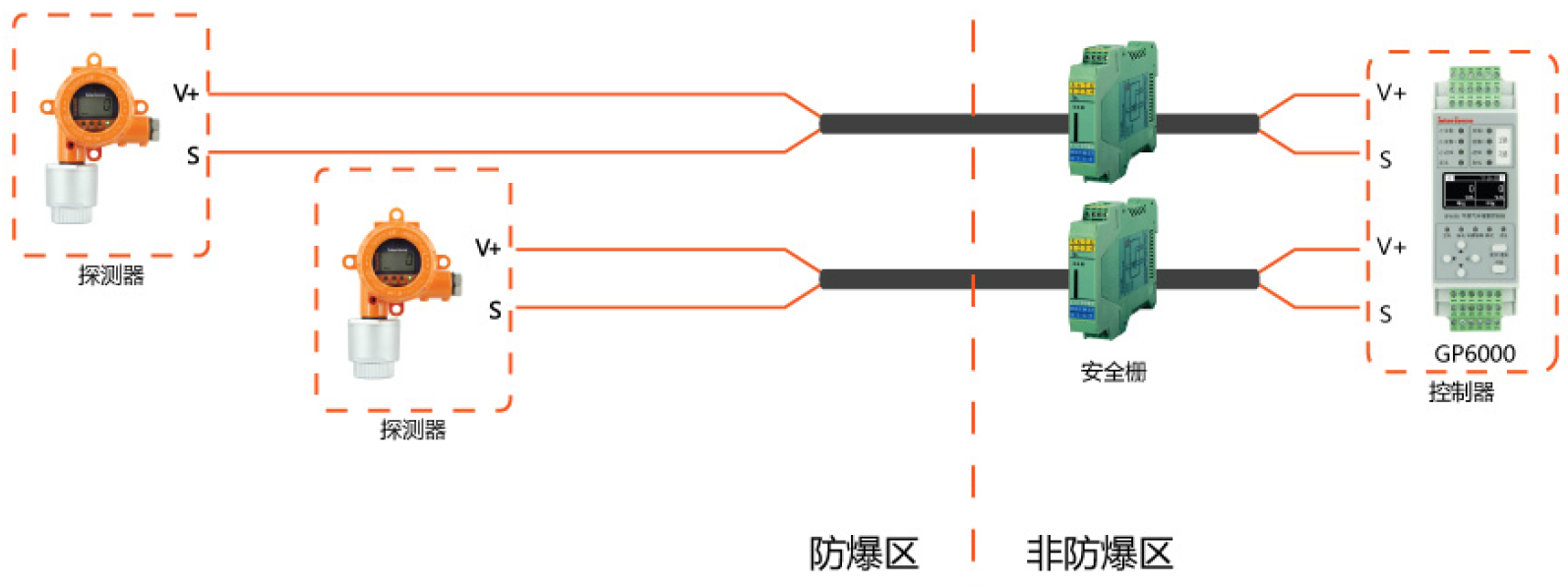 接线示意图