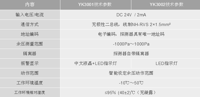 利达消防LD-YK3001/LD-YK3002消防应急疏散余压探测器技术参数