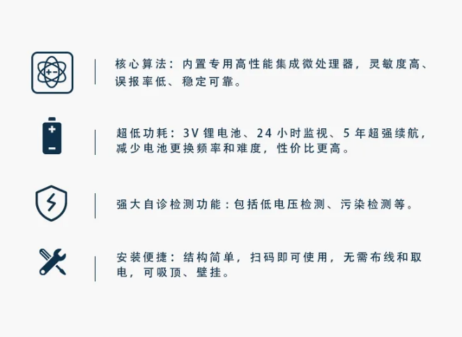 赋安消防FS3033独立式智慧烟感特点