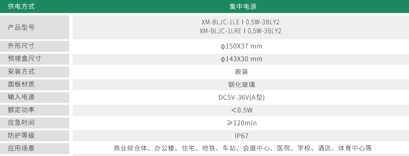 参数