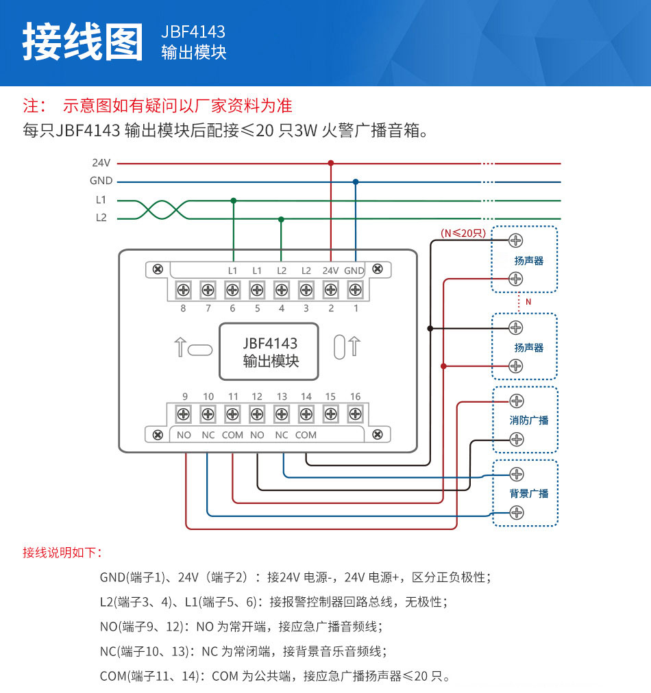 JBF4143输出模块安装接线