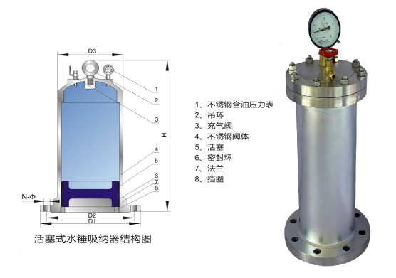 水锤消除器、水锤吸纳器结构图