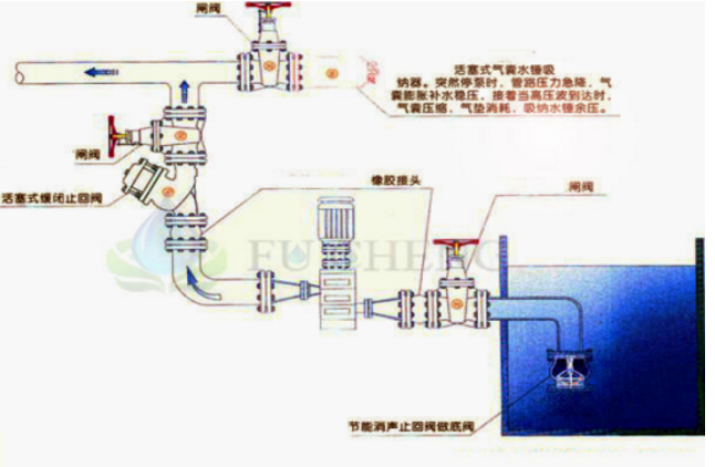 水锤消除器安装使用