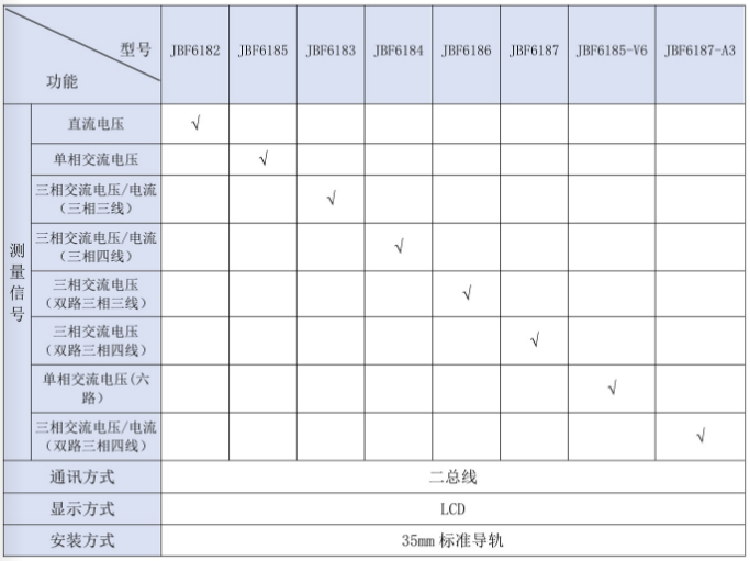 青鸟消防设备电源监控系统信号传感器选型表